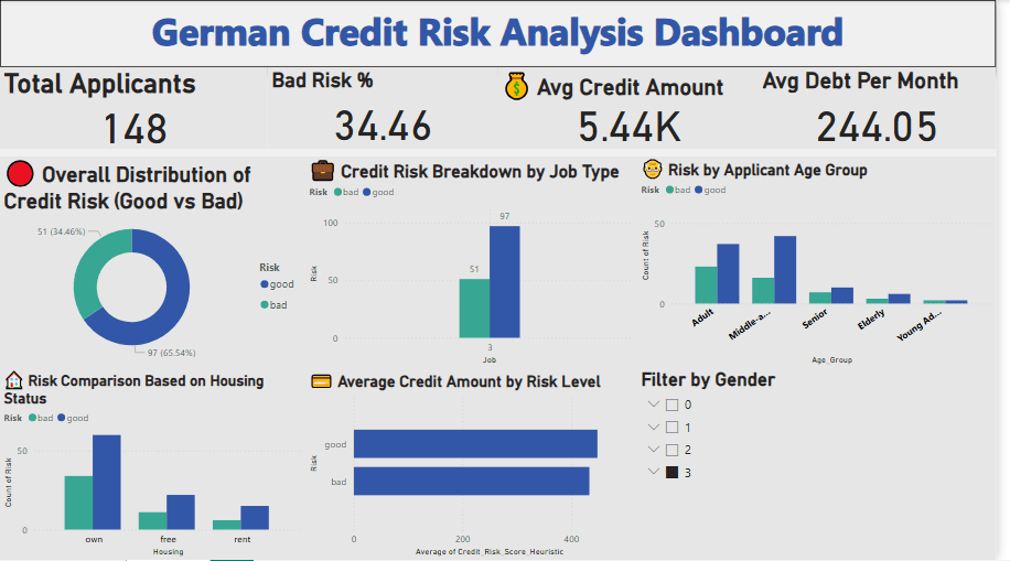 Credit Risk Management