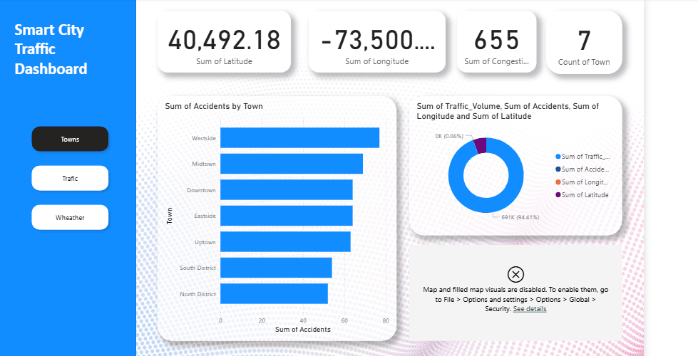 Smart City Traffic Analysis